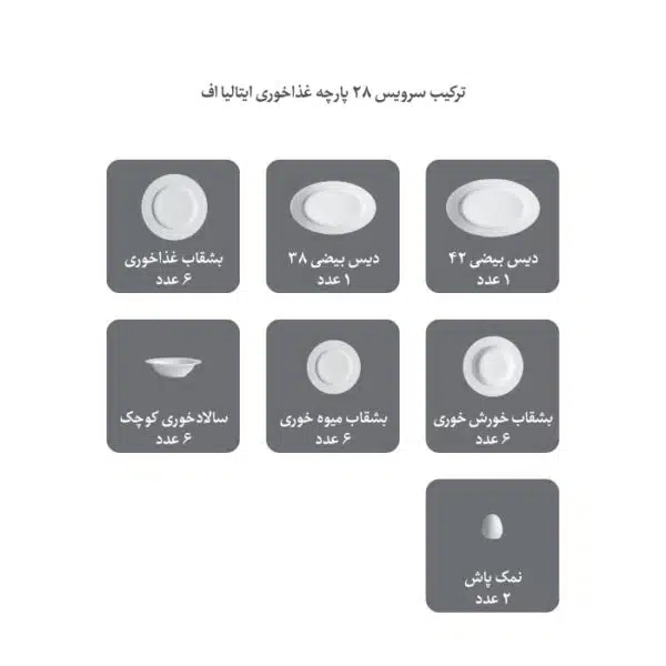 ویلیج سبز28 پارچه (شش نفره) از پیکرهی زیبای ایتالیا اف چینی زرین - Image 3